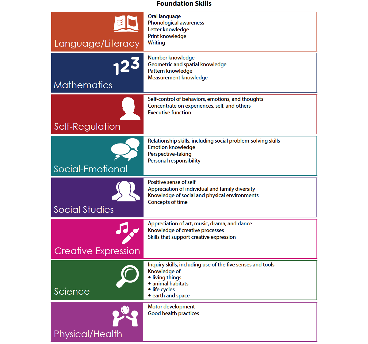 Building Early Social, Language and Literacy Skills – Resources For Parents