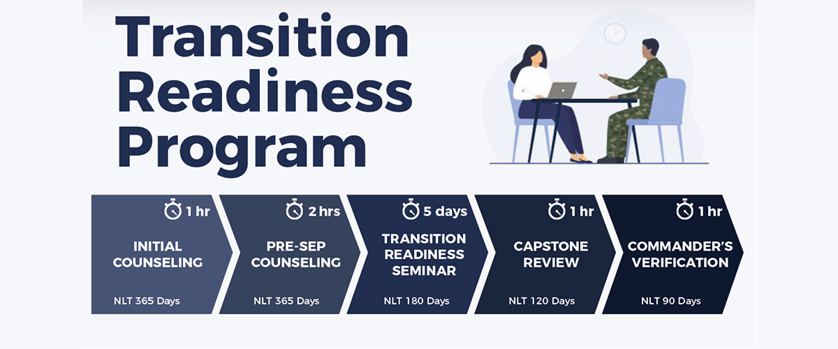 Steps to Transition Readiness